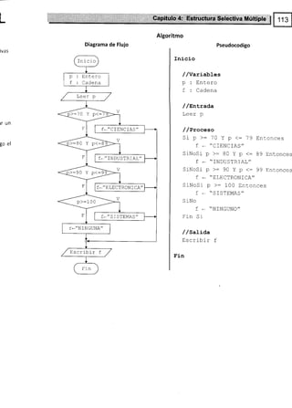 I
¡-
rva s
tr un
go el
Algoritmo
Diagrama de Flujo Pseudocodigo
Início
//Variables
rñt^-^
y . lrrLgr9
f : Cadena
//entrada
T ¿¿r n
/ /Proceso
Si p >: 70 Y p <: -/9 Enronces
f * *CIENCIAS"
SiNoSi P >: B0 Y p <: 89 Entonces
f * ..
INDUSTRTAL"
SiNoSl p >: 90 Y p <= 99 Entonces
f * *ELECTRONICA"
SiNoSr p >:100 Entonces
f -.ISISTEMAS"
S iNo
f -
*NINGUNO"
Fin Sr
/ /SaLída
Escribir f
Fin
I ni cro
Entero
Cadena
>:70 Y p<=
f-"CIENCIAS"
>=80 Y p<:B
f-" INDUSTRlAL"
>=90 Y p<:g
f*"ELtrCTRONICA"
P>=1 0 0
f*"SISTEMAS"
r*"NINGUNA"
Escribir f
 
