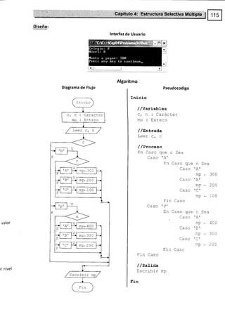 lnterfaz de Usuario
Algoritmo
Diagrama de Flujo Pseudocodigo
Inicio
/ /Variabtes
ct n : Carácter
mp : Entero
/ /sr¡Erad'a
T aar ¡
/ /Proeeso
En Caso que c Sea
Caso N'
En Caso que
Cas o
Caso
Caso
Fín Caso
Caso 'P'
trn Caso que
Caso
Caso
Fln Caso
Fin Caso
/ /satiaa
Escribir mp
Fin
n Sea
mp * 300
.B'
mp * 200
.C'
mp * 100
valor
Sea
* 400
- 300
- 2AA
Inicro
Caracter
Entero
mp-3 0 O
mp*4 0 0
mp*3 0 0
mp-2 0 0
Escribir mp
'l nivel
 