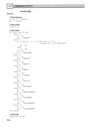 Pseudocodigo
Inicio
//Variables
¡ . rñt-
n., <), O: -üII-efo
mf : Cadena
/ /strada
Leer m, a
/ /Proceso
trn Caso que m Sea
Caso 1
d * 31
ml - "ENERO"
Caso 2
SraMod4:0Y
d*29
SiNo
d*28
Fin Si
ml - "FEBRERO"
Caso 3
d - 31
ml * "MARZO"
Caso 4
d - 30
ml - "ABRIL"
^-^^
tr
!d>U J
d - 31
ml * "MAYO"
Caso 6
d - 30
ml - "JUNIO"
Caso 7
d - 31
ml * "JULIO"
Caso 8
d - 31
mI - "AGOSTO"
Caso 9
d - 30
mI * ..SEPTIEMBRE"
Caso 10
d - 31
rnf * "OCTUBRE"
Caso 11
d - 30
ml - "NOVIEMBRE"
Caso 12
d * 31
ml - "DICIEMBRE"
Fin Caso
/ /SaLída
trscribir d, ml
Fin
<>00
400 : 0) Entonces
(a Mod 100
a Mod
 