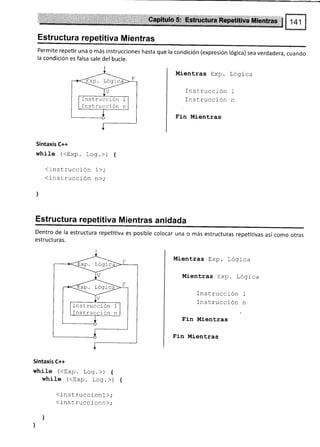 Estructura repetitiva Mientras
Permite repetir una o más instrucciones hasta que la condición (expresión lógica) sea verdadera, cuando
la condición es falsa sale del bucle.
Mientras Exp.
Ins trucción
Tns trucclón
Fin Mientras
Lógica
Sintaxis C++
while (<Exp. Log.>) {
(instrucción 1>,.
(instrucción n>;
)
Estructura repet¡tiva Mientras an¡dada
Dentro de la estructura repetitivJ es posible colocar una o más estructuras repetitivas así como otras
estructu ras.
Mientras Exp. Lógica
Mientras Exp. Lógica
Instrucción
Instrucción
Fin Mientras
Fin MÍentras
Sintaxis C++
while (<Exp. Log.>) t
while (<Exp. Log.>) {
<instruccion 1 >;
<ins trucc ionn>;
l
)
I
n
1
n
xp. Lógic
Instrucción 1
Instrucción n
xp. Lógic
xp. Lógi
Instrucción 1
Instrucción n
 