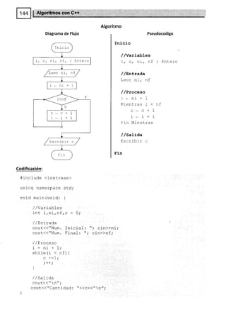Algoritmo
Diagrama de Flujo
Codificación:
#incfude <iosr¡eam>
using namespace std;
void main (void) {
/ /variables
int i,ni,nf,c:0;
/ / Ln.Lrada
cout({"Num. Inicial : ",' cin>>ni,'
cout(("Num. Final: "; cin>>nf;
/ / Proceso
i = ni + 1,'
while (1 < nf) {
i++;
//SaLida
cout<("n";
cout<<"Canti dad: "<<c<<'n",'
Pseudocodigo
Inicio
/ /varíabLes
i, ct ni, nf : Entero
/ /entrada
Leer ni, nf
/ /Proceso
r-ni+1
Mientras i < nf
c*c+1
i*i + 1
Fin Mientras
/ /satiaa
Escribir c
Fin
Tnicio
í, c, ni, nf, : Entero
Leer ni, nf
i*ni+1
Escribir c
 
