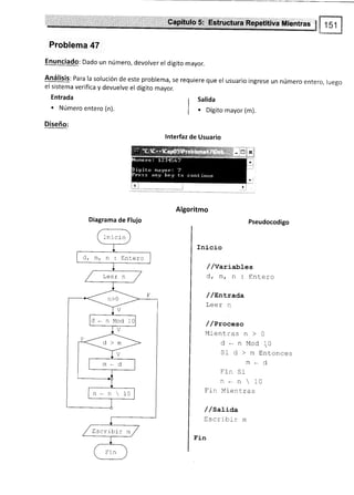 ,F-$.fiü$tura,SeÍie1itiva Mientrae
Problema 47
Enunciado: Dado un número, devolver el dígito mayor.
Análisis: Para la solución de este problema, se requiere que el usuario ingrese un número entero, luego
el sistema verifica y devuelve el dígito mayor.
Entrada
. Número entero (n).
Diseño:
Algoritmo
¡
salida
| . Dígito mayor (m).
lnterfaz de Usuario
Diagrama de Flujo Pseudocodigo
Inicio
//variables
drm/n:Entero
/ /EnLrada
Leer n
/ /proceso
Mientras n > 0
d*nMod10
Sid>nEntonces
m*d
Fin Si
n * n  10
F in Mlentras
/ /SaLLda
Escribir m
Fin
Inicio
Ent e ro
d-nMod1
n . n  10
Escrrbir m
 