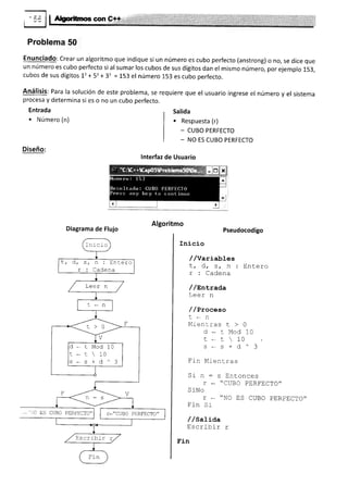 Problema 50
Enunciado: Crear un algoritmo que indique si un número es cubo perfecto (anstrong) o no, se dice que
un número es cubo perfecto si al sumar los cubos de sus dígitos dan el mismo número, por ejemplo 153,
cubos de sus dígitos 13 + 53 + 33 = 153 el número 153 es cubo perfecto.
Análisis: Para la solución de este problema, se requiere que el usuario ingrese el número y el sistema
procesa y determina si es o no un cubo perfecto.
Entrada
. Número (n)
Diseño:
lnterfaz de Usuario
Diagrama de Flujo
Algoritmo
Pseudocodigo
Inicio
//Variables
Lt d, s/ n: Entero
r : Cadena
/ /tnt-tada
Leer n
/ /Proceso
t*n
Mienrras t > 0
d*tModlO
r * r  10
S*S+d^3
Fin Mientras
Sin:sEntonces
r * "CUBO ptrRFECTO"
Si-No
r * "NO ES CUBO PERFECTO.
Fln Si
/ /SaLída
Escribir r
Fin
Salida
o Respuesta (r)
- CUBO PERFECTO
_ NO ES CUBO PERFECTO
Inrcio
t, d, s/ n : Entero
r : Cadena
*tMod10
r - r  10
s*s+d^3
r-"CUBO PERFECTO"
Escribir r
 