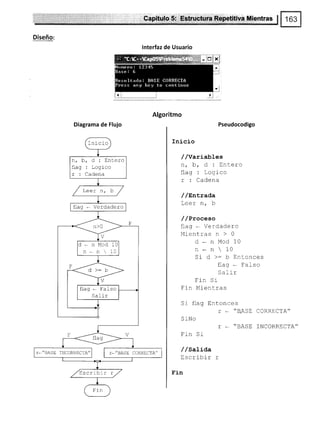 Diseño:
CapJtulo:5:
lnterfaz de Usuario
Algoritmo
Rgfetitiva filientras
L "B.ASE CORRECTA"
r - "BASE INCORRECTA"
Diagrama de Flujo
Inicio
//variables
^ h
^
trn|¿
-1, p,
----ifo
flag: Loqico
T I Cadena
/ /sntrada
Leer n, b
/ /Proceso
flag - Verdadero
Mientras n > 0
d-nModlO
n - n  10
Sid>=bEntonces
flag *. Falso
SaLir
Fin Sr
Fin Mlentras
Si flaq Entonces
S rNo
Fin Si
/ /sati¿a
trscribir r
Fin
Ini ci o
n,b,d:Entero
flag : Logico
r : Cadena
flag - Verdadero
n . n  l-0
flag - Falso
Sal ir
r.,,BASE INCORRECTA,, r-,,BASE CORRECTA"
Escribir r
 