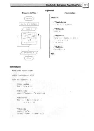 Inicio
Entero
Escribir s
Algoritmo
Diagrama de Flujo
Codificación:
#include diostream)
using namespace std;
void main (void) {
/ / varaaDres
int lrn.s : 0;
/ / LnLrada
cout(("Numero:
/ / Proce so
for(i=1
J_
Pseudocodigo
Inicio
//Variables
i,nrs:Lntero
/ /Enl'rada
Leer n
/ /Proceso
Para i*l
q_a
Fin Para
/ /satiaa
Escribir
Fin
Hasta n Inc
+1
cin))n;
i++ )
^
a:.
/ /SaLida
cout(( "  n";
cout<<"Suma: "<<s(<"n";
 