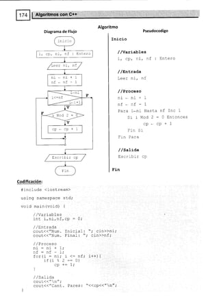 Codificación:
#include (iostream)
using namespace stci,'
void main (vold) {
Algoritmo
"; c j-n>>ni;
cin>>nf ,'
i++) {
Diagrama de Flujo Pseudocodigo
Inicio
//Variables
i, cp, ni, nf: Entero
/ /Enl-rada
Leer ni, nf
/ /Pxoeeso
ni-ni+1
nf-nf-1
Para i*ni Hasta nf Inc 1
SrrMod2:aEntonces
cp*cp+1
Fin Sr
trin Para
/ /sati¿a
Escribir cp
Fin
/ /Variables
int i,ni,nf , cp = 0,'
/ / L;nt raoa
gouL<<"Num. Tnicial :
cout<<"Num. Final: "
/ /ñ ^^^^-^
/ / rruLc¡u
ni : ni + 1,'
nf:nf-1;
for(i - ni; r (: nf,'
if(i%2-:a)
¡n +- 1 .
, Lt
]
/ / SaLida
cout(( "  ¡";
couc<<"CanL. Pares:
i, cp, ni, nf: Entero
r ni, nf
ni. ni+1
nf-nf-1
cp-cp+1
Escribir cp
"<<cp<<"n";
 