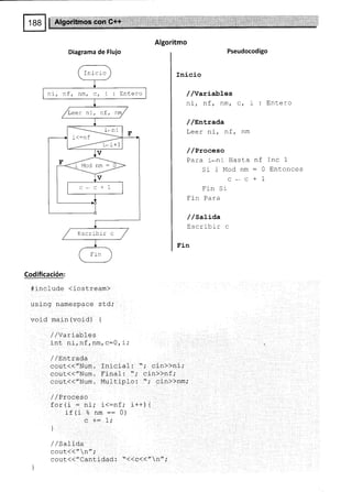 Inicio
ni, nf, nm, c, i: Entero
Leer ni, nf,
Escrrbrr c
Algoritmo
Diagrama de Flujo Pseudocodigo
Inicio
//variables
ni, nf, ofr, ct i : Entero
/ /entrada
Leer ni , flf, nm
/ /Proc,eso
Para i*ni Hasta
Si i Mod nm
C*C
Fin Sr
Fin Para
/ /satiaa
Escribir c
l'l-n
nf Inc 1
: O Entonces
+1
Codificación:
#include {iostream)
using namespace stdi
void main (void) {
/ /Varrab-Les
int ni, nl, nm, c=0, i;
/ /EnLrada
coul(('/Num, Inicial: "; cin>>ni;
cout{{"Num. Final: "; cin}}nf;
se¡l{{/'Num. Multiplo:'t; cin>>nm;
/ / Proceso
for (i = ni; i(=nf ,' i++¡ 1
;fli ? nm:: o
!! r u rrllt *- V,/
c *: 1;
]
/ / Saida
cout(("n";
cout(("Cantidad: "<<c<<"n",'
 