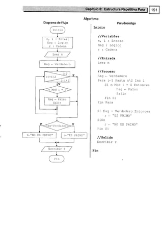 Algoritmo
Diagrama de Flujo Pseudocodigo
Inicio
//Variables
r, i : Entero
flag : Loqico
r : Cadena
/ /tnt-rada
Leer n
/ /Proeeso
flag * Verdadero
Para i*1 Hasta n2 Inc 1
SinModi:0Entonces
flag - Faf so
Sa1lr
Fin Sr
Fin Para
Si flaq : Verdadero Entonces
r * "ES PRIMO"
511O
r * "NO ES PRIMO"
Fin Sr
/ /Salída
Escribir r
Fin
Int cio
ñ i . rnlar¡
flag: Logico
r : Cadena
flag - Verdadero
i<:n2
flag - Falso
Safir
g-VerCadel
r-"NO trS PRIMO" r-"ES PRIMO"
Escrlbir f
 