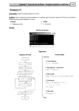 ." "" . ' ' .Gapitulo 7t 'Estructuras'de Datos - Arreglos ('vactores y matrices) I
Problema 7'l
Enunciado: Dado 5 números obtener la suma.
I Salida
I
| . Suma (s)
lnterfaz de Usuario
Análisis: Para la solución de este problema, se requiere que el usuario ingrese 5 números y el sistema
realice el proceso para devolver la suma.
Entrada
. 5 Números n[5].
Diseño:
Algoritmo
Diagrama de Flujo Pseudocodigo
Inicio
//Variables
I - . úñ+^v^
l, ¡ . LllLe!V
/ /axxeglos (Vector)
ñ rqt . r¡rav¡
11 L J I
/ /Enl-rada
Leer n[0],n[1],n12),nl3],n[4]
/ /Proceso
Para i-0 Hasta 4 Inc 1
S e s + n[r]
Fin Para
/ /SaLída
Escribir s
Fin
I ni cio
Leer n[0],n[1],
nl2l ,n l3l,n[4]
s * s + nlil
Escribir s
 