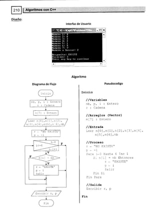 Diseño:
lnterfaz de Usuario
Diagrama de Flujo Pseudocodigo
Inicio
/ /variabaes
nb,p,1:Entero
r : Cadena
/ /l.rregLos (Vector)
n[7] : Entero
/ /snl-rada
Leer n[0],n[1],nl2l ,n [3],n[4]
n[5],n[6]'nb
/ /Proe,eso
r ._ "NO EXISTE"
.- _1
Pu=u.. 0 Hasta 6 Inc 1
Sr n[:] : nb Ehtonces
r - "EXISTE"
*i
Salir
Fin Sr
trln Para
/ /satiaa
trscribir r, p
Fin
I r-ii c io
nb, p, i: Entero
r : Caclena
n[7] : Entero
Leer nt0l,nlI),n12),
n[3],nL4l,n[5],n.6l,nb
r * "NO trXISTtr"
^T
nlil - bn
v EVfCnF//
P-i
Salir
Escribir r, p
 