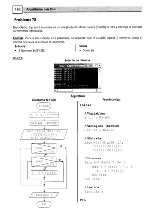 L : L,-:*i ;¡#!:¡
Problema 78
Enunciado: lngrese 6 números en un arreglo de dos dimensiones (matriz) de 3X2 y obtenga la suma de
los números ingresados.
Análisis: Para la solución de este problema,
sistema devuelva la suma de los números.
Entrada
. 6 Números (n[3][2]).
Diseño:
se requiere que el usuario ingrese 6 números, luego el
I sat¡¿a
| . suma (s)
Algoritmo
Pseudocodigo
Inicio
//variables
s.irj : Entero
/ /lxxegLos (Matriz)
ni3lt2l : Entero
/ /snl-rada
-e:::.t0 0l,n[0]11.],
1i1lt0l,n[0] [1],
.,i2)l0l,nl0l [1],
/ /Proceso
:.
ra-ra I-u naSI'a Z LnC L
Para ¡-0 Hasta 1 Inc
s - s + ntll tjl
F in Para
trin Para
/ /sat:'aa
Escribir s
Fin
lnterfaz de Usuario
Diagrama de Flujo
Inicic
Eat-e ro
nt3l i2l : Entero
Leer nt0l l0l,nIO] i1l
nllllOl,r-l1rl1l,
nl2l t0l,nl2l l1l
s - s * ntillrl
Escribir s
 