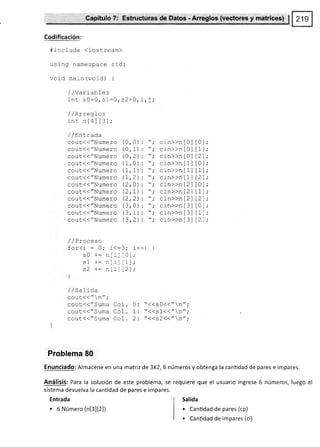 CapÍtulo ?:,, EstructüraE da Oatós,- ¡r¡ggtos {V6tfote* ¡r, malrices} $
Codificación:
#incfude <iostream)
using namespace sLd;
void main (void) {
/ /Proceso
for(i : 0; i<:3
/ /Varlables
inr cñ=ñ cl:A c?-^ I r.
-rr- JU-vr¡r vtóL vtlt ),
/ /ArregLos
int ntall3l;
/ lEntrada
cout(("Numero (0,0): "; cin>>n[0
couL({"Numero (0,1): "; cin>>n[0
cout(("Numero (0 ,2) : 't; cin>>n [0
cout(("Numero (1,0): "; cin>>n[1
cont(("Numero (1,1):
cout(("Numero (7 ,2) : "; cin>>n [ 1 ]
cout<("Numero (2,0): "i cin>>n[2]
cout(("Numero (2,1, : "; cin>>n [ 2
cout(("Numero (2,2) : "; cin>>n [2
cout(("Numero (3.0): "; cin>>n[3
cout(("Numero (3,1): "; cin>>n[3
cout(("Numero (3,2): "; cin>>n[3
t0l
t1l
t2l
t0l
t1l
t2)
{01
t1l
l2)
t0l
t1l
t2)
s0 += n
s1 += n
s2+=n
;
0
1
2
1
I
i,
i++¡ 1
l
/ / sarida
cout.<<"n";
cout<<"Suma Col.
cout(("Suma Col.
cout{<"Suma Col.
Problema 80
Enunciado: Almacene en
Entrada
. 6 Número (nt3ltzl)
Análisis: Para la solución de este problema, se requiere que el usuario ingrese 6 números, luego el
sistema devuelva la canüdad de pares e impares.
0: "<<s0<("n'i
1: "<(s1<("n";
,. <<<211"n't -
una matriz de 3X2, 6 números y obtenga la cantidad de pares e impares
Salida
. Cantidad de pares (cp)
. Cantidad de impares (ci)
 