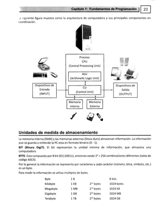 *: siguiente figura muestra como la arquitectura de computadora y sus principales componentes en
coordinación.
Dispositivos de
Entrada
(rNPUr)
Dispositivos de
Salida
(ourPUr)
't s.
W%
Unidades de medida de almacenamiento
La memoria interna (RAM)y las memorias externas (Disco duro) almacenan información. La información
que se guarda y enüende la PC esta en formato binario (0 - 1).
BIT (Blnary DigiT): El bit representan la unidad mínima de información, que almacena una
computadora.
BYTE: Esta compuesto por 8 bit (011100LL), entonces existe 28 = 256 combinaiiones diferentes (tabla de
código ASCII).
Por lo general la información se representa por caracteres y cada carácter (número, letra, símbolo, etc.)
es un byte.
Para medir la información se utiliza múltiplos de bytes.
Byte
Kilobyte
Megabyte
Gigabyte
Terabyte
1B
1KB
1MB
1GB
1TB
8 bits
210 bytes 1024 bytes
220 bytes t024 KB
230 bytes 1024 MB
2ao bytes L024 GB
Proceso
CPU
(Central Processing Unit)
ALU
(Arithmetic Logic U nit)
Memoria
I nterna
Memoria
Externa
 