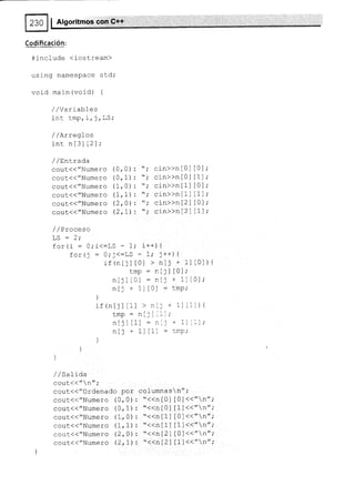 I Algoritmos con G++
Codificación:
#include (iosLream)
us i nq narnespace scd;
void main (void) {
//VaraaI)les
inl tmp, i, j, LS;
/ /Arreqlos
int n l3l l2l ;
,/ /Entrada
cout({"Numero
cout<("Numero
cout({"Numero
cout({"Numero
cout(("Numero
couL(("Numero
(0,0)
(0,1)
(1,0)
(1, 1)
(2,0 j
12,L)
cin>>n | 0 l
cin>>n [ 0 ]
cin>>n [ 1 ]
cin>>n [ 1 ]
cin>>n | 2 l
cin>>n [ 2 ]
[0];
lll.
t0t;
1t.
Llt
0l;
1l;
/ /Proceso
Tc
-
l.
for(i : 0;i<:r,S - 1; i++) {
for(i :0,'-<:LS - 1; l++){
rf (n[r]l0l > nlj + 1ltOl
tmp : ntjl [0];
ntjlt0l : ntj + 1l l0l;
ntj + 1i i0l : tmp;
]
if (n[j]tll > n[j + 1][1])i
tmp = nijL iil;
ntillll : n:j + llirl;
ntj * llt1l : ::rP;
columnasn"
"<<n[0] [ 0
1
0
1
*'<<n I o ]
"<<n[1]
*'<<n
[1]
*<<nt2l [0]
"<<n [ 21 ltl
){
(("n";
{<"n";
<<"n"i
]
/ /SaLida
s9¡¡l((/¿n";
cout(("Ordenado por
couc(<"Numero (0, O)
cout({"Numero (0,1)
cout({"Numero (1r 0)
cout<<"Numero (1,1)
couc(("Numero (2,0)
cout(("Numero (2, 1 )
 