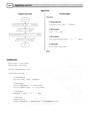 Inicio
nom,ape,nom_ape : Cadena
Leer nom, ape
nom ape-Mayus (ncm + ", " + ape)
Escribir nom ape
Algoritmo
Diagrama de Flujo Pseudocodigo
Inicio
//Variables
nom/ape/nom_ape : Cadena
/ /EnExada
T ¿¿r ¡¡m uYv
/ /Proc.eso
nom_ape*Mayus (nom + "/ " +
/ /satiaa
Escriblr nom ape
l'r-n
aPe )
Codificación:
#include <iostream)
#include <string>
us i ng namespace srd,'
void main (void) {
/ /Yariables
sLr i ng nom, ape, nomape,'
/ / Entrada
coUt((f'Nombre: " i cin>>nom;
cout<("Apelfido: "; c-in>>ape,'
/ / vroceso
nomape = nofil -'t¡ " + ape;
//Salida
cout<<"n";
cout<<"Nombre y ApeIlido: "<<nomape<<"n"
 