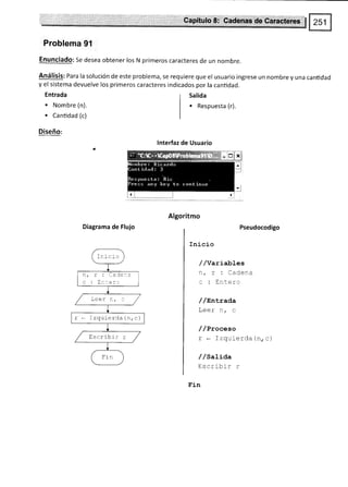 Capltüh,:Sl,
Problema 9l
Enunciado: Se desea obtener los N primeros caracteres de un nombre.
Análisis: Para la solución de este problema, se requiere que el usuario ingrese un nombre y una cantidad
y el sistema devuelve los primeros caracteres indicados por la cantidad.
Entrada
. Nombre (n).
. Cantidad (c)
Diseño:
Salida
. Respuesta (r).
lnterfaz de Usuario
Algoritmo
Diagrama de Flujo Pseudocodigo
Ini-cio
//Variables
. /-r¿l¿n ¡
itt
trn1-¿r¡
/ /EnErada
T ¿¿r n
lLe! 1r, L
/ /Proceso
r * Izquierda (n, c)
/ /satiaa
Escribir r
l'r-n
Ir:icic
n, r : Cale.
a . 7--:-
/ Leer r., :
r - Izquierda(n,c)
/-
/ t scIIDfr r
Fin
 
