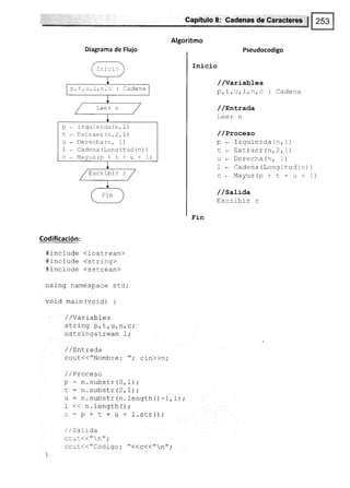 ::,r, ,' ., : Capítulo8: Cadena C G ra téreE,..$
iiicic
ptt-,),lrn, c : Caciena
/ Leet n
p . Izquierda (n,1)
t * Extraer (n,2,I)
u * Derecha(n, 1)
,L . Cadena (Longitud (n) )
c . Mayus(p + t + u + l)
/trscrrbrr r 7
Fin
Algoritmo
Diagrama de Flujo
Codificación:
#include (iostream)
#rnc i ude <strt nq>
#include <sstrean>
using namespace std,'
void main (void) {
Ini-ci.o
9in
Pseudocodigo
/ /YariabLes
prtrllrlrnrc: Cadena
/ /n¡trada
Leer n
/ /Proceso
p * Izquierda (n, 1 )
t * Extraer (n,2,I)
u * Derecha(n, 1)
I * Cadena (Lonqrtud (n) )
c * Mayus(p + t +'r + l)
/ /satiaa
Escribir c
/ /Va riables
string prtru.nrc,'
osLringscream 1,'
/ / LnLÍaoa
cout(("Nombre : "; cin>>n,.
,/ / Proceso
P - n.substr(0,1);
t = n. substr (2, I) ;
u : n. substr (n. length O -1, 1) ;
f << n. length ( ) ;
c - p + t + u - l.scrO,.
,//SaLrda
c-- -'-¿ <"n";
la,;--<< "Codrgo : "<<c<("n",.
 
