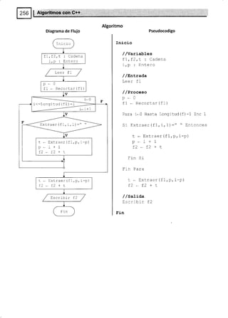 Inicio
fI,f2,t: Cadena
i,p : Entero
Leer f1
p*0
fl - Recortar ( f1 )
i<=Longitud (f1) -1
Extraer (f I , :.,1) -" "
t * Extraer (f1,p, i-p)
p. i+1
f2*f2+T,
t . Extraer (f1,p, r-p)
f2-f2+t
Escribir f2
Algoritmo
Diagrama de Flujo Pseudocodigo
Inicio
//variables
€1 Fa t . r=A¿
, L, !- r e . --*-jna
'i ^
. rñf^r^
-r ll
/ /EnErada
Leer f1
/ /Proceso
P*O
f1 * Recortar(f1)
Para i*O Hasta Longrtud(f)-1 Inc 1
Si Extraer (fI, r,I¡:" " Entonces
t * Extraer(f1,p,i-p)
p*i+1
f2*f2+L
rin Si
F-in Para
L Exrrae r (11. , p, i-p)
f2-f2+L
/ /satiaa
trscribrr f2
Fin
 