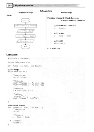 SubAlgoritmo
Diagrama de Flujo
Sumar
Inicio
Num1,Num2,s : Entero
/Leer Num1, Num2/
s.Num1+Num2
/ Escrrbir s /
Fin
Codificación:
#include (iostream)
using namespace std;
i-nt Sumar (int Num1, inL Num2);
/ /PríneLpal
void main (void) {
,/ /Va riables
inl n1,n2,s;
/ /Ent:rada
cout<</'Numero 1: ",' c-Ln)>n1;
cout<<"Numero 2: "; cin>>n2;
/ /Proceso
s = Sumar(n1, nz]ri
/ /satioa
cout<<"n",.
cout(('/Suma : "{(s(("n" ;
)
,//Euncion Sumar
int Sumar(int Num1, int Num2) {
/ / Varrab-Les
int s;
/ /Proceso
s:Numl+Num2i
'//satioa
return s,'
)
Pseudocodigo
Funcion Sumar (E :Numl :Entero,
E :Num2 : Entero) : Entero
/ /VaríabLes locales
s: Entero
/ /Proceso
s*Num1*Num2
/ /sati¿a
Retornar s
Fin Funcion
 