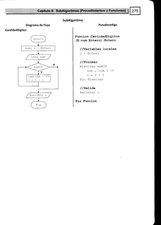 SubAlgoritmo
Diagrama de Flujo
CanüdadDigitos
Pseudocodigo
Funcion CantidadDigitos
(E : num: Entero) : Entero
/ /variab]-es locales
c : Entero
/ /Proeeso
Mientras num>O
ñuffi*num10
c*c*1
Fin Mient ras
/ /satiaa
Retornar c
Fin Funcion
I ni cio
num, c : Entero
nrim)0
num-num  10
c*c*1
Escribir c
 