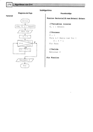 SubAlgoritmo
Diagrama de Flujo Pseudocodigo
El¡ncion Factorial (E : nun: Entero) : Entero
/ /VaríabLes locales
i i . L'ñl^v^
/ /Proceso
I._l
Para i*1 Hasta num Tnc 1
f -f * r
r an PaIa
/ /satiaa
Retornar f
Fin Funcion
Inrcio
num,f,i:Entero
Leer num
Escribir f
 