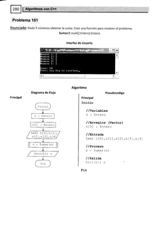 Problema 101
Enunciado: Dado 5 números obtener la suma. Cree una función para resolver el problema.
Sumar(E:num[] : Entero) : Entero
lnterfaz de Usuario
Algoritmo
Diagrama de Flujo Pseudocodigo
Principal
Inicio
//Variables
s : Entero
/ /ArregLos (Vector)
nlEl . Enlarn
¡¡ L J I
/ lEnLrada
Leer nIO],n[1],n12),n[3],nl4l
/ /Proceso
s * Sumar (n)
/ /sattaa
Escribir s '
Fin
Principal
Inicio
s: Entero
n[5] : Entero
/Leer nlOl,n[1],r
/ nl2l , n [3] ,nl4l/
s - Sumar (n)
/ .-
,/ Escrlbtr s
Fin
 