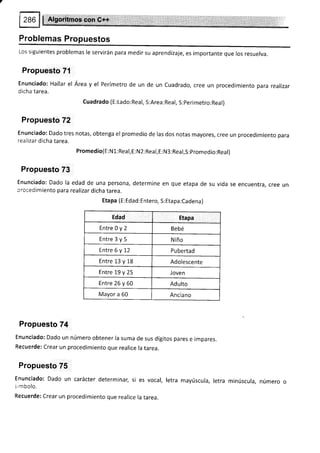 Los siguientes problemas le servirán para medirsu aprendizaje, es importante que los resuelva
Propuesto 71
Enunciado: Hallar el Área y el perímetro de
dicha tarea.
Cuadrado (E:Lado: Real, S:Area : Real, S:perimetro: Rea l)
Propuesto 72
Enunciado: Dado tres notas, obtenga el promedio de las dos notas mayores, cree un procedimiento para
realizar dicha tarea.
Promedio(E: N L: Real,E: N2: Real,E: N3: Real,S:promedio:Real)
Propuesto 73
Enunciado: Dado la edad de una persona, determine en que etapa de su vida se encuentra, cree un
orocedimiento para realizar dicha tarea.
Etapa (E:Edad:Entero, S:Etapa:Cadena)
Edad Etapa
Entre 0 y 2 Bebé
Entre 3 y 5 Niño
Entre 6 y 12 Pubertad
Entre 13 y l_8 Adolescente
Entre 19 y 25 Joven
Entre 26 y 60 Adulto
Mayor a 60 Anciano
Propuesto 74
Enunciado: Dado un número obtener la suma de sus dígitos pares e impares.
Recuerde: Crear un procedimiento que realice la tarea.
Propuesto 75
Enunciado: Dado un carácter determinar, si es vocal, letra mayúscula, letra minúscula, número o
simbolo.
Recuerde: Crear un procedimiento que realice la tarea.
un de un Cuadrado, cree un procedimiento para realizar
 