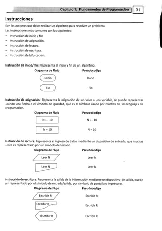 re
lnstrucciones
Son las acciones que debe realizar un algoritmo para resolver un problema.
Las instrucciones más comunes son las siguientes:
. lnstrucción de inicio / fin
. lnstrucción de asignación.
. lnstrucción de lectura.
. lnstrucción de escritura.
. lnstrucción de bifurcación.
lnstrucción de inicio | fin Representa el inicio y fin de un algoritmo.
Diagrama de Flujo
lnstrucción de asignación: Representa la asignación
tsando una flecha o el símbolo de igualdad, que es
crogramación.
Diagrama de Flujo
N=L0
lnstrucción de lectura: Representa el ingreso de datos mediante un dispositivo de entrada, que muchas
, eces es representado por un símbolo de teclado.
Diagrama de Flujo Pseudocodigo
Leer N
Leer N
lnstrucción de escritura: Representa la salida de la información mediante un disposiüvo de salida, puede
ser representado por el símbolo de entrada/salida, por símbolo de pantalla o impresora.
Diagrama de Flujo
Escribir R
Leer N
y
e@
Pseudocodigo
lnicio
Fin
de un valor a una variable, se puede representar
el símbolo usado por muchos de los lenguajes de
Pseudocodigo
N<-L0
Pseudocodigo
Escribir R
Escribir R
Escribir R
 