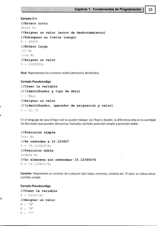 Ejemplo C++
/ /tnluero cortb
short N;
/ /a,sígnar un valor (error de desbordamiento)
//Sobrepaso su limite (rango)
fJ : 45000
/ /antero largo
r nt N,'
rong N;
/ /asígnar un valor
 : 4500099;
Real: Representan los números reales (almacena decimales).
Ejemplo Pseudocodigo
/ /Crear la variable
// (identificador y tipo de dato)
l,: Real
/ /a,signar un valor
/ / (ídenLLficador, operador de asignación y valor)
)i - 15.75
En el lenguaje de Java el tipo real se puede trabajar con float o double, la diferencia esta en la canüdad
de decimales que pueden almacenar, llamados también precisión simple y precisión doble.
/ /Preeisíón simple
iloat N;
/ /Se redondea a L5.L23457
¡i - 1tr ¡a?A-a-4.
! _ IJ,IL)AJ9IQ,
/ /PrecísLón doble
doubl e N;
//Lo aLmacena sin redondear L5.L2345678
N : 15.L2345618;
Caracter: Representa un carácter de cualquier üpo texto, números, símbolo etc. El valor se coloca entre
comillas simple.
Ejemplo Pseudocodigo
/ /Crear la vari¡ble
R : Caracter
/ /Asígnar un valor
R*'A'
R - ',9',
R - */
 
