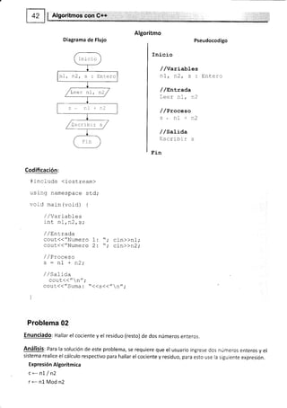 É Algoritmos con C++
Inicio
n1 n2, s : Entero
/Leer rtI , n2/
s - n' + r)
/ascL¡b:r- s /
Fin
Algoritmo
Diagrama de Flujo Pseudocodigo
Inicio
//variables
n1, fr2, s : Enterc
/ /Enl-rada
Leer n1, n2
/ /Proceso
s. nL+n2
/ /SaLída
Escribir s
Fin
Codificación:
#include (iostream)
using namespace std;
void main (void) {
/ /Varlables
inr nl n?
, !!- | ¿,
/ /Entrada
cout<<"Numero 1: "; cin>>n1;
cout<("Numero 2: ",. cin>>n2;
/ / Proceso
1 t -r.
/ / saraoa
-^11laa"ñtt. rr ,
cout(("Suma : "<<s<<"n";
)
Problema 02
Enunciado: Hallar el cociente y el residuo (resto) de dos números enteros.
Análisis: Para la solución de este problema, se requiere que el usuario ingrese dos números enteros y el
sistema realice el cálculo respectivo para hallar el cociente y residuo, para esto use la siguiente expresión.
Expresión Algorítmica
c-nL/n2
renlModn2
 