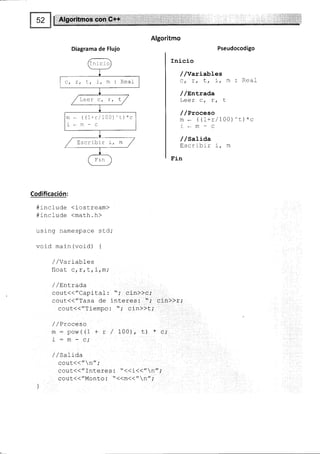 Inicio
c, rt L, 1, m : Real
/Leer c, r, l/
n - ((1+r¡'100)^t)*c
i*m-c
/ LscfrDLr Lf m
Fan
Algoritmo
Diagrama de Flujo
Codificación:
#include <ioslream)
#include <mat-h. h>
usi ng namespace sLd;
void main (void) {
Pseudocodigo
Inicio
//Variables
ct r, L, L, m : Real
/ /nntrada
Leer c, r, t
/ /Pxoceso
m € ((L+r/100)^t)*c
i*m-c
/ /sati¿a
Escribir i, m
Fin
/ /Variables
float c.r,L,i,mi
/ /EnLrada
cout({"Capital: "; cin>>c;
cout({"Tasa de interes: "; cin>>ri
cout<<"Tiempo: "; ci n))c,'
/ / DT^-^c^
/ / r , vuvuv
m: pow((1 + r / IOO), t) * c;
i : m - c;
/ / SaLtda
cout<<"n",'
cout<<" Interes : "<<i<<"n";
cout<<"Monto : "<<m<<"n" i
 