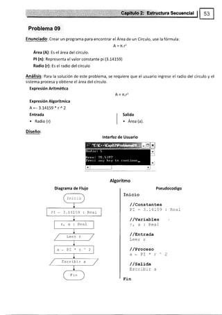 Problerna 09
Enunciado: Crear un programa para encontrar el Área de un Círculo, use la fórmula:
A = n.12
Área (A): Es el área del círculo.
Pl (n): Representa el valor constante pi (3.14159)
Radio (r): Es el radio del círculo
Análisis: Para la solución de este problema, se requiere que el usuario ingrese el radio del círculo y el
sistema procesa y obtiene el área del círculo.
Expresión Aritmética
A = n.r2
Expresión Algorítmica
A<-3.14159*r^2
Entrada
. Radio (r)
Diseño:
lnterfaz de Usuario
Diagrama de Flujo
Salida
. Área (a).
Pseudocodigo
Inicio
//Constantes
PI:3.I4L59 : Real
/ /YariabLes
rt a : Real
/ /Enl-rada
Leer r
/ /Proceso
a*PIxr^2
/ /sati¿a
Escribir a
Fin
Ini ci o
PI - 3.I4I59 : Real
a-PI*r^2
Escribir a
 