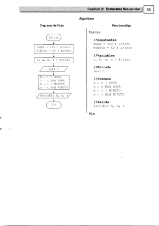 Algoritmo
Diagrama de Flujo Pseudocodigo
Inicio
//Constantes
HORA:360:Entero
MINUTO:60:Entero
//Variables
L, h, m, s : Entero
/ /nntrada
Leer t-
/ /Proeeso
h-rHORA
t*tModHORA
m-t¡¿rxuro
s-tModMINUTO
/ /satiaa
trscribir h, m, s
Fin
v
rn'
Inicio
HORA-360:Entero
MINUTO:60:Entero
t, h, m, s: Entero
/ LeerL /
h-tHORA
t-tModHORA
,m - I  MINUTO
s * t- Mod MINUTO
/ Lscrlllrr n, m, s/
Fin
 