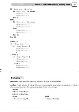 ;
Si <trxp. Log.> Entonces
Si <Exp. Log.> Entonces
<Instruccion 1>
<Instruccion n>
Fin Si
SiNo
Si <Exp. Log. > Entonces
(Instruccion 1>
<Instruccion n>
SiNo
<Instruccion 1>
<Instruccion n>
Fin Si
Fin Si
Sintaxis C++
j.f (<Exp. Log.>) {
if (<Exp. Log.>) {
<Instruccion 1>;
(Instruccion n>;
l
) else {
if (<Exp. Log.>) {
<Instruccion 1>;
(Instruccion n);
) else {
<fnstruccion 1>;
(Instruccion n>;
)
i
Problema 11
Enunciado: Dado dos números enteros diferentes, devolver el número Mayor.
Análisis: Para la solución de este problema, se requiere que el usuario ingrese dos números enteros
diferentes y el sistema realice el proceso para devolver el número mayor.
Expresión
Si n1 > n2
= n1 es Mayor
Si n2 > n1
= n2 es Mayor
Entrada
. Dos números (n1 y n2).
r Salida
I . Número Mayor (m).
 