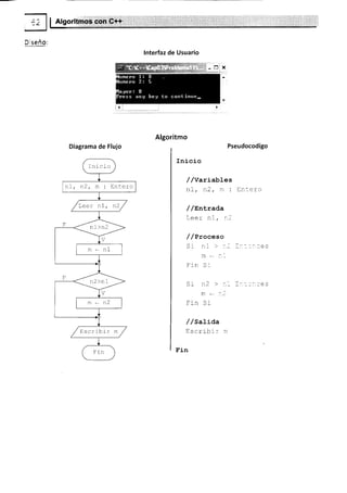 lnterfaz de Usuario
Algoritmo
Diagrama de Flujo
Inicio
//Variables
nl, fl2, n :
/ /BnLrada
Leer n1, r:2
/ /Pxoceso
5r n1 > :.-
m . :-
Frn S-
Si n2 >
m * :lt
fin Sr
/ /satiaa
Escribi: n
Fin
Pseudocodigo
: ll-.- 111€S
Inicio
n1 n2, m : Entero
,/reet nr, n2 /
F ,n l
,t/
ni
t
t:--=-
:_---'
V
/
n2
F'
lm-
/ Escribir m
rt
trin
 