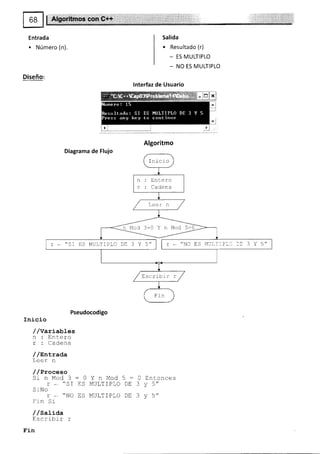 fi*$f,itttt¡*.
Entrada
. Número (n).
Diseño:
Salida
. Resultado (r)
_ ES MULTIPLO
- NO ES MULTIPLO
lnterfaz de Usuario
Inicio
//Variables
n : Entero
r : Cadena
/ /v,ntrada
Leer n
/ /Proceso
SinMod3:0
r*"SIES
S rNo
r-"NOtrS
Frn Sr
/ /satiaa
Escribir r
Fin
YnMod5-0
MULTIPLO DE 3
MULTIPLO DE 3
Pseudocodigo
Algoritmo
Entonce s
y5"
y5"
Inr c.r o
n : Entero
r : Cadena
/ Leer n
r * "ST ES MIIT,TTPLO DE 3't 5' I I r . "NO ES M'"rLT.P-a lI 3 Y 5"
/ Escribtr r /
Fin
 