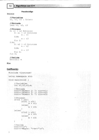Pseudocodigo
Inicio
//Variables
fli, n2, n3 : Entero
/ /vnErada
Leer n1, fi2, n3
/ /Proceso
Sr nl > n2 Entonces
Sr nl ) n3 Entonces
m-n1
S iNo
m*n3
trrn Sr
S rNo
Sr n2 > n3 Entonces
m*n2
S rhlo
m*n3
Fin Sr
Frn Si-
/ /sati¿a
Escribir m
Fin
Codificación:
#include (i-ostream)
using namespace std;
void main (void) {
/,/Variables
int nl,n2,n3,m;
/ / Entrada
cout(("Numero 1: *',' cin>>n1,'
cout(("Numero 2: "; cin>>n2,'
cout(('/lumero 3: "i cin>>n3;
/ /Proceso
if (n1 > n2) I
if (n1 > n3){
m : n1;
]else{ ^
m:n3;
i
]else{
if (n2 > n3) {
m = n2;
ielse{
m : n3,'
1
I
)
/ /SaLlda
cout(("n";
cout(("Mayor : "<(m(("n",'
 