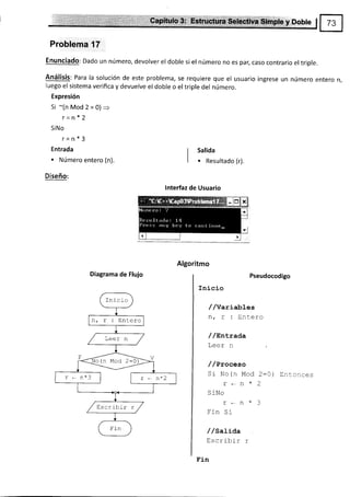 l,S,0ohle
Problema 17
Enunciado: Dado un número, devolver el doble si el número no es par, caso contrario el triple.
Análisis: Para la solución de este problema, se requiere que el usuario ingrese un número entero n,
luego el sistema verifica y devuelve el doble o el triple del número.
Expresión
Si -(n Mod 2 = 0)=
r=n*2
SiNo
r=n*3
Entrada
. Número entero (n).
Diseño:
lnterfaz de Usuario
Algoritmo
Diagrama de Flujo Pseudocodigo
Inicio
//Variables
n r . trn1-¿r¡
lL,
/ /ErrLrada
Leer n
/ /Proeeso
Sr No(n Mod 2:0) Entonces
Y*fi*2
S iNo
r*n*3
Fin Si
/ /SaLída
Escrlbir r
Salida
. Resultado (r).
Inicio
n, r: Entero
F -G.1: ^. .-:>-- V
n*2
/-
/ t1scraDtr r
Fin
Fin
 