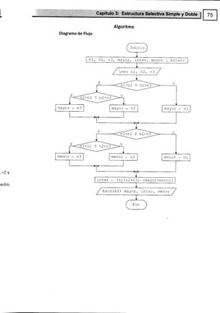 ¡ iiiilliit1
Diagrama de Flujo
y,,Sohl$
Algoritmo
, nZY
redio,
Ini ci o
nl, n2, n3, mayor, rnter, menor: Entero
Leer nl, n2, n3
n1>n2 Y n1>n
2>nl Y n2>n3
mayor: - n3 mayor - n2 mayor - n1
nI<n2 Y n1(n
n2(nl Y n2<n
menor - n2
menor - n3 menor - nl
inter * (n1+n2+n3)-(mayor+menor)
Escribir mayor, inter, menor
 