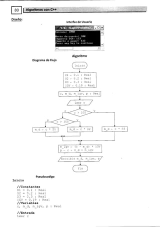 m
Diseño:
Algoritmo
lnterfaz de Usuario
Diagrama de Flujo
Ina cao
D1 - 0.1 : Real
D2*A.2: Real
D3 * 0.3 : ReaL
IGV. 0.19: Real
c,md,migv,p:Rea1
/ I
^^r - /
/ Lv-L - /
F
c>240
V
F
*D3
m_d * c*D1 m d-c D2l lt_d.
m_igrv-(c-m_d) *IGV
p-c-m_d+migv
/tscL-bir m_d, m_igv, P7
Fin
Pseudocodigo
Inicio
//Constantes
D1 : 0.1 : Real
D2:4.2 : Real
D3: 0.3 : Real
IGV:0.19:Real
//Variables
c, fr_d, m_igv, p : Reaf
/ /Entrada
Leer c
 