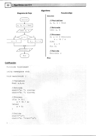 Inicio
a,b,x:Real
/reer a, b,/
F /
>:---,2
X ol b/a
/Escrlbir x/
Fin
Algoritmo
Diagrama de Flujo
Codificación:
=-:.clude <ioscream>
' ct.l .
'js:ng namespace std,'
-.'oid main (void) {
/lvariables
+l^^+ - L ,,.
ttváv Q, p, L,
/ / EnLracla
couc<<"a: ",' cin>>a;
cout(("f¡ "; cin)>b;
/ /Proceso
I € /^ t-
^
r
x=-bla;
la I aal
I vJUU t
w : O.
I
J
/ / sartda
cout(<"n";
cout(("x: "<<x<<"n";
Pseudocodigo
Inicio
//Variables
a, b, x: Real
/ /E.r¡Lrada
Leer a, b
/ /Proceso
Sia<>0Entonces
x*-b/a
S iNo
x*O
Fin Sr
/ /sa:-iaa
Escribir r
t'.r_n
 