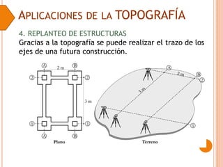 APLICACIONES DE LA TOPOGRAFÍA
4. REPLANTEO DE ESTRUCTURAS
Gracias a la topografía se puede realizar el trazo de los
ejes de una futura construcción.
 