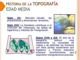 HISTORIA DE LA TOPOGRAFÍA
EDAD MEDIA
 