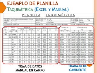 EJEMPLO DE PLANILLA
TAQUIMÉTRICA (EXCEL Y MANUAL)
TOMA DE DATOS
MANUAL EN CAMPO
TRABAJO DE
GABINENTE
 