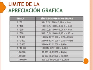 LIMITE DE LA
APRECIACIÓN GRAFICA
 