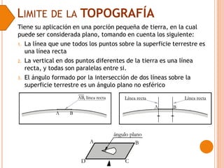 Tiene su aplicación en una porción pequeña de tierra, en la cual
puede ser considerada plano, tomando en cuenta los siguiente:
1. La línea que une todos los puntos sobre la superficie terrestre es
una línea recta
2. La vertical en dos puntos diferentes de la tierra es una línea
recta, y todas son paralelas entre si.
3. El ángulo formado por la intersección de dos líneas sobre la
superficie terrestre es un ángulo plano no esférico
LIMITE DE LA TOPOGRAFÍA
 