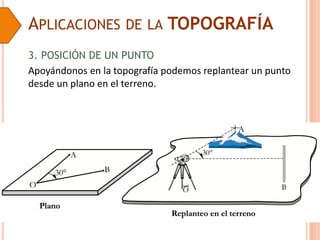 APLICACIONES DE LA TOPOGRAFÍA
3. POSICIÓN DE UN PUNTO
Apoyándonos en la topografía podemos replantear un punto
desde un plano en el terreno.
 