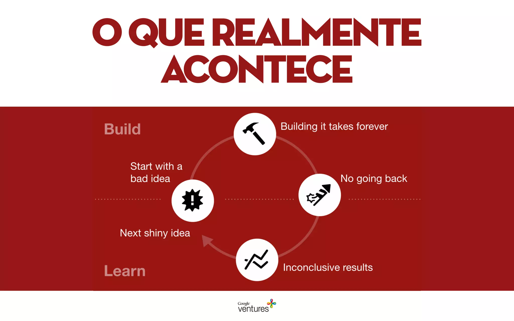 oquerealmente
acontece
 