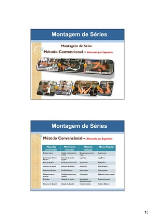 15
Montagem de Séries
Montagem de Séries
 