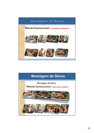 16
M o n t a g e m d e S é r i e s
Montagem de Séries
 